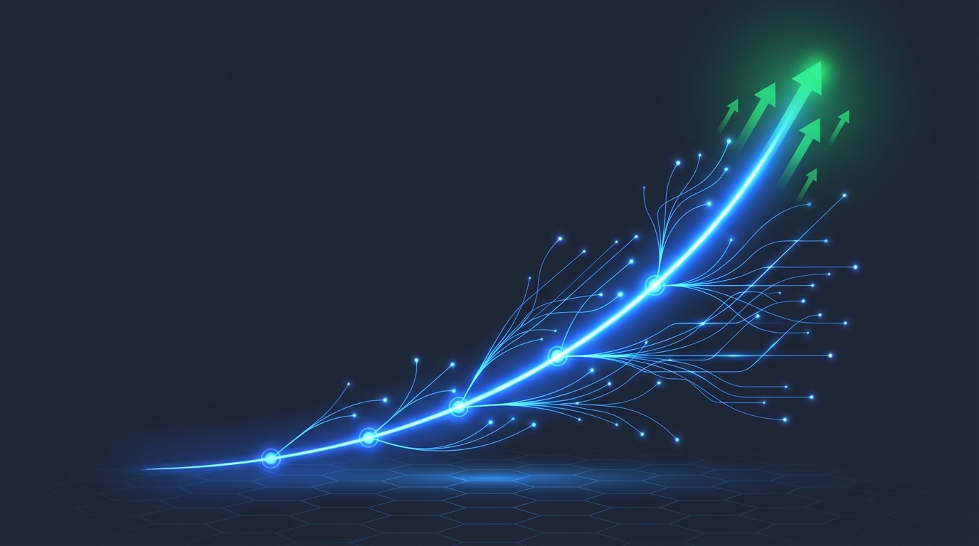 Compounding Automation